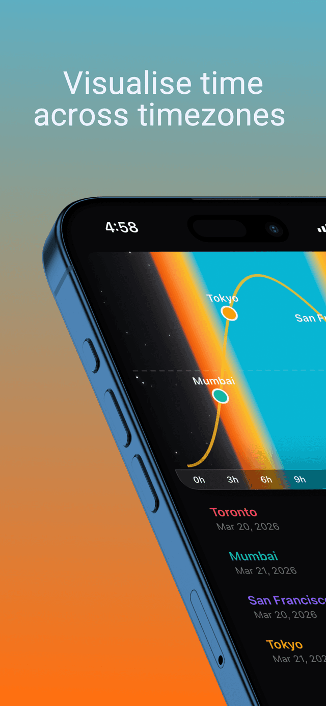 Visualise time across timezones